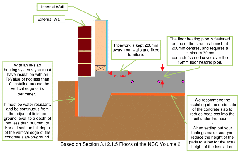 Hydronic inslab heating insulation detail