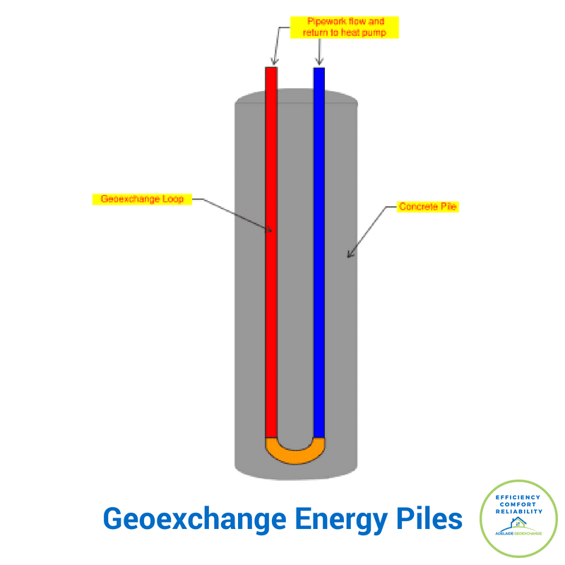 Geoexchange Energy Piles for Commercial Heating and Cooling Applications ~ Adelaide Geoexchange