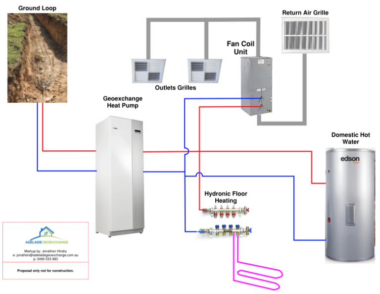 Geoexchange Heat Pump with hydronic UFH, Cooling and hot water