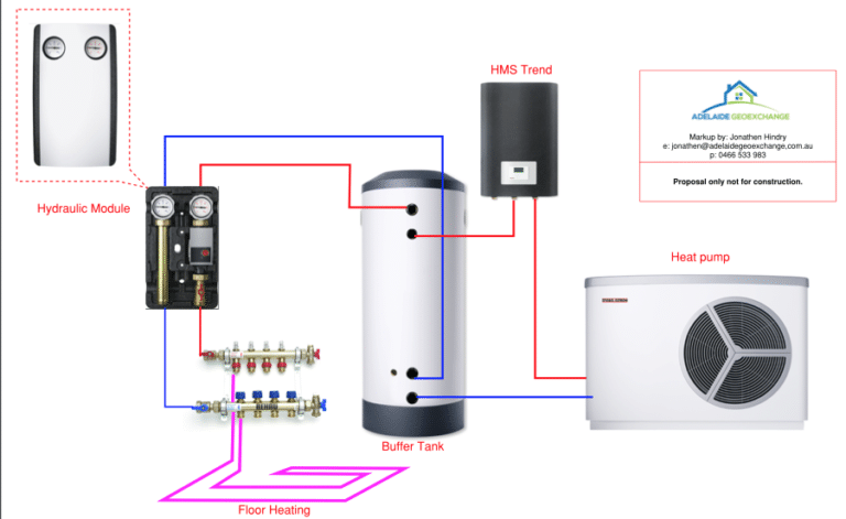 Stiebel Eltron Hydronic Heat pumps System Component overview with hydronic infloor heating Adelaide Geoexchange