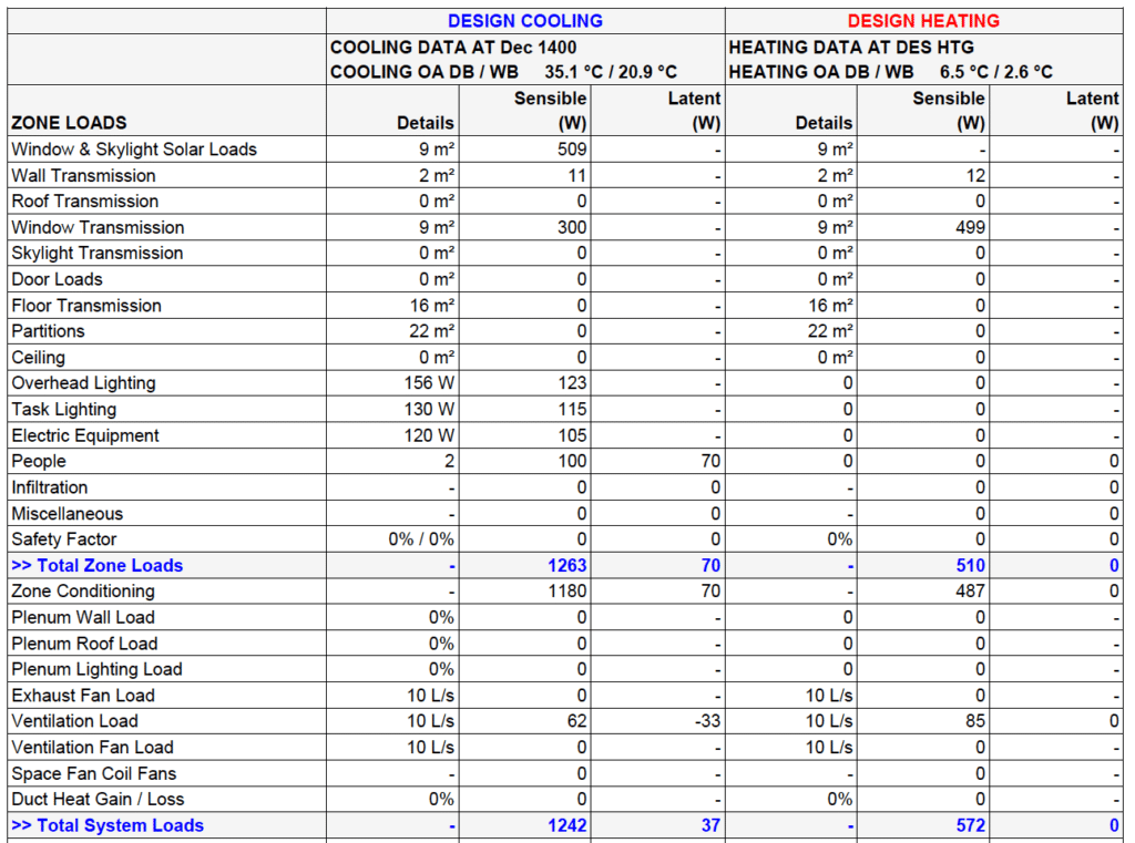 Heating and Cooling load calculation data