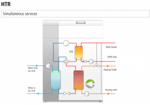 EcoForest HTR simultaneous heating/ cooling and hot water